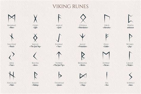 Hand drawn Viking Runes & Symbols | Viking runes, Rune symbols, How to draw hands