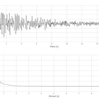 A Accelerogram And B Acceleration Response Spectrum E W Component