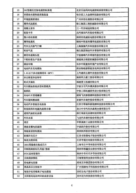 速来看！第五批制造业单项冠军企业（产品）名单发布！工信部制造业新浪新闻