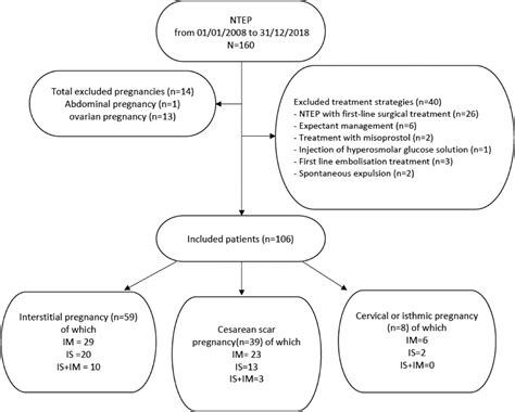 Efficacy Of In Situ Methotrexate Injection In The Treatment Of Nontubal