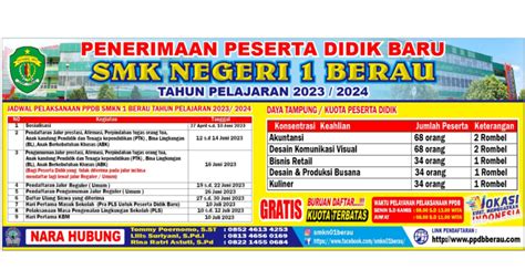 Info Ppdb Smkn 1 Berau 2023 2024 Smk Negeri 1 Berau