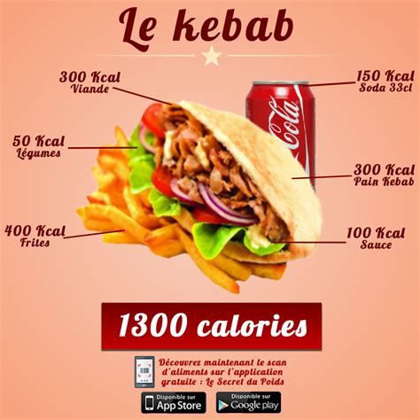 Épinglé sur Calories d une assiette