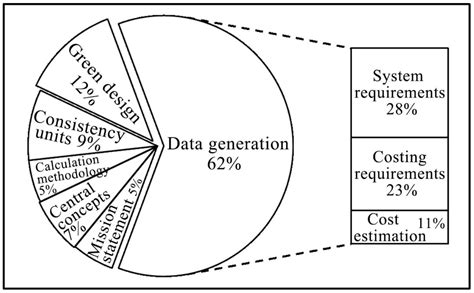 Sustainability Free Full Text Relationship Between Green Design And Material Flow Cost