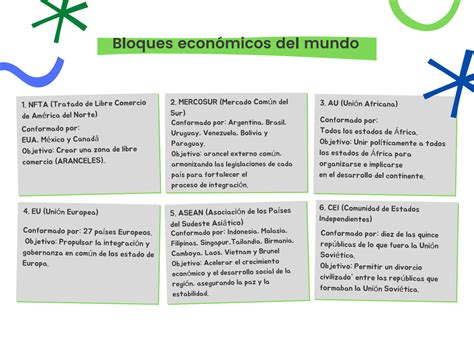 SOLUTION Bloques Econ Micos Del Mundo Studypool