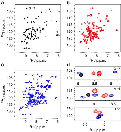 High Resolution Solid State Nmr Spectra Of Three Different Crystal