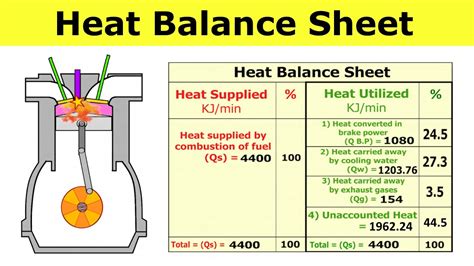 Heat Balance Diagram Of Diesel Power Plant Mass And Heat Bal