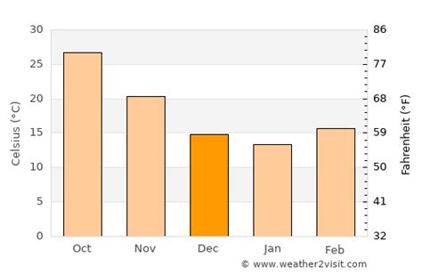 Dera Ghāzi Khān Weather in December 2023 | Pakistan Averages | Weather ...