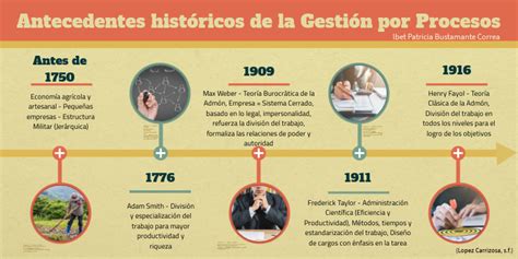 Antecedentes Gestión Procesos