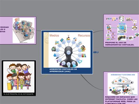 Arriba Imagen Mapa Mental Ambientes De Aprendizaje Abzlocal Mx