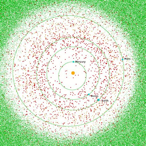 Near-Earth Asteroids Maps show known NEOs Since 1800 - Strange Sounds