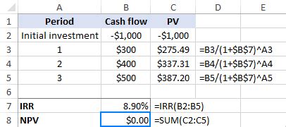 Irr Function In Excel To Calculate Internal Rate Of Return