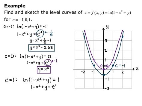 [最も選択された] level curves grapher 309425-Level curve grapher 3d ...