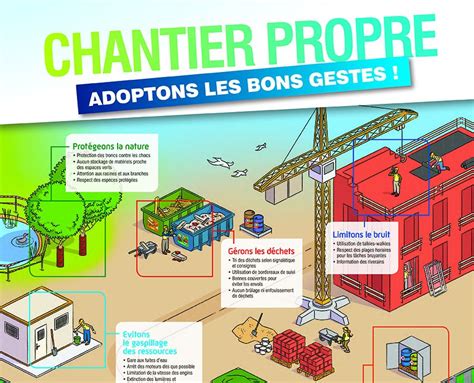 AMI Chantier Propre Life IP Smart Waste