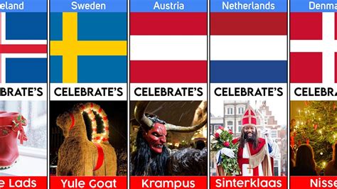 Christmas Traditions Around The World Christmas Around The World