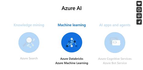 How Azure Machine Learning Is Helping Businesses Expand Their Ai