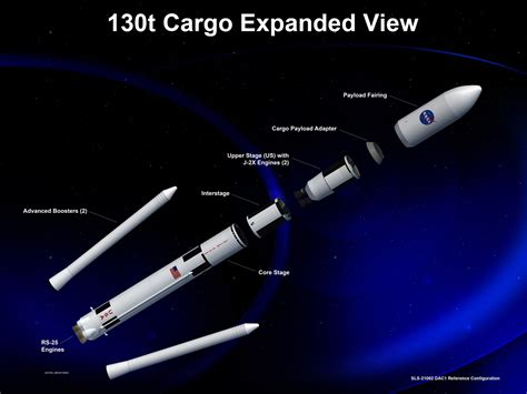 Photos NASA S Space Launch System For Deep Space Flights Space