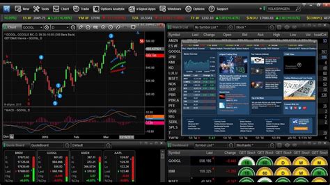 Esignal Review Trading Charts Investment Support