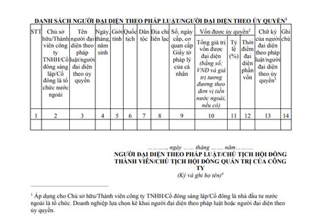 Việc Lập Danh Sách Người đại Diện Theo Pháp Luật Trong Công Ty Cổ Phần