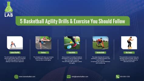 5 Basketball Agility Drills And Exercises You Should Follow Basketball Lab Inc