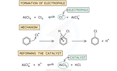 Electrophilic Substitution Reactions Dp Ib Chemistry Hl Revision