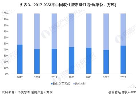 2024年中国改性塑料行业进口市场发展现状分析 改性塑料进口替代处于“进行时”【组图】 行业研究报告 前瞻网