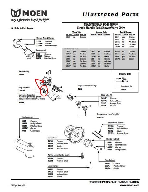 4 Simple Steps To Refresh Your Moen Faucet