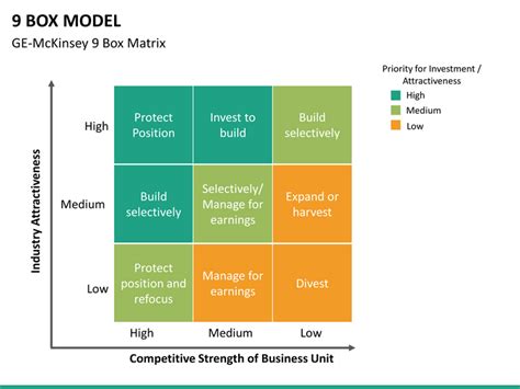 9 Box Matrix Template