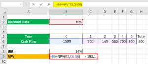 Incremental IRR Analysis Formula Example Calculate Incremental IRR