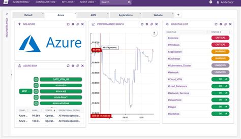 10 Best Azure Monitoring Tools For 2025 Paid And Free