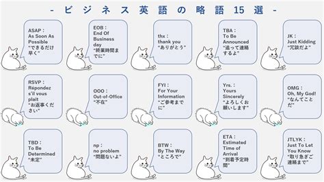 ノウリ｜弱者が勝つ生き方 On Twitter ビジネスで実際によく使う、 Toeicでもよく出る略語はこちら。