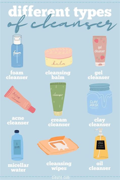 Different Types Of Cleansers Artofit