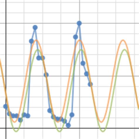 Precalc Project Desmos