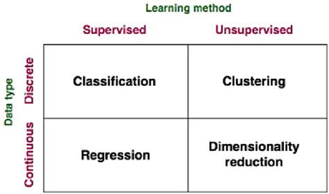 Colour Online Data Driven Model Classifications Download