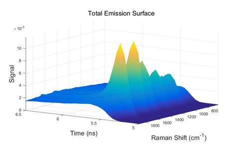 Raman spectroscopy - FinnLight