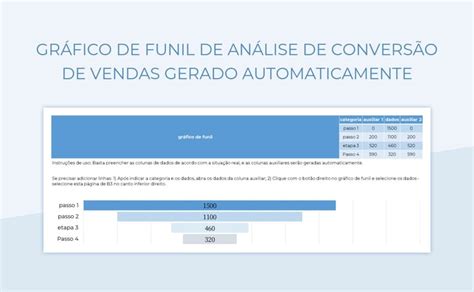 Planilhas Gráfico De Funil De Análise De Conversão De Vendas Gerado