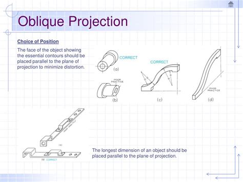 PPT - Oblique Projections PowerPoint Presentation, free download - ID ...