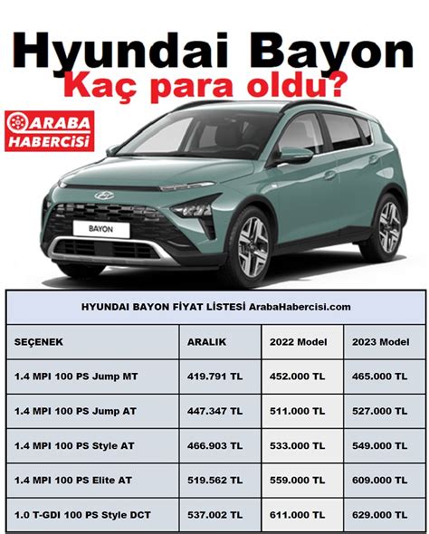 2023 Hyundai Bayon Fiyat Listesi 2023 Bayon Bayon 2023 Bayon Fiyat