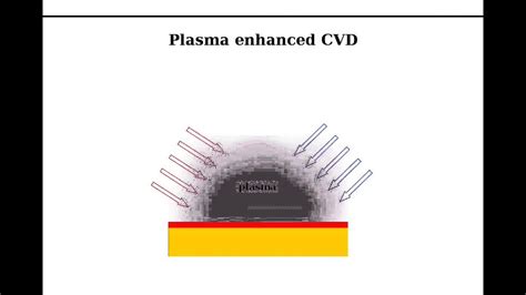 Introduction To Atomic Layer Deposition Youtube