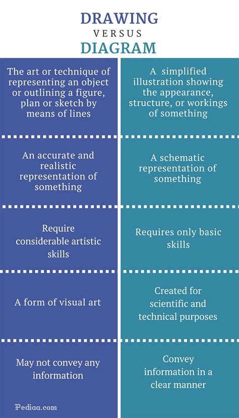 Difference Between Drawing And Sketching At PaintingValley