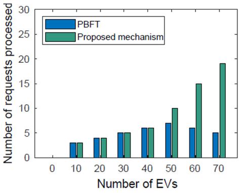 Sustainability Special Issue Application Of Ai Iot And Blockchain In Smart Grids With