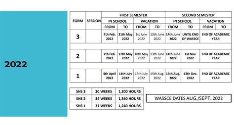 Access Ges Academic Calendar For Shs Jhs And Primary Pdf 2024