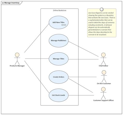 Diagramme Cas D Utilisation Guide D Utilisateur D Enterprise Architect