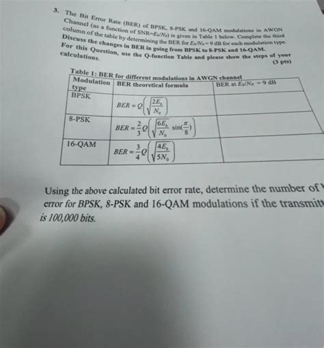 Solved 3 The Bit Error Rate BER Of BPSK 8 PSK And 16 QAM Chegg