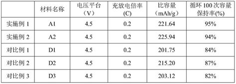 一种大粒径镍钴铝三元正极材料前驱体的制备方法与流程