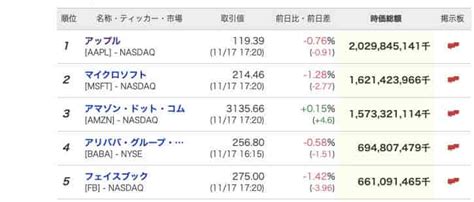 ビットコイン時価総額34兆円〜歴代最高、国内の株をすでに上回る｜暗号資産（仮想通貨）の将来の可能性〜初心者からの運用方法