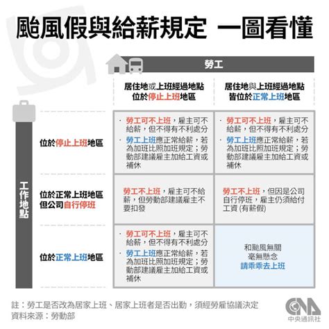 颱風凱米來襲24日21縣市颱風假 全台停班課一覽 生活 中央社 CNA