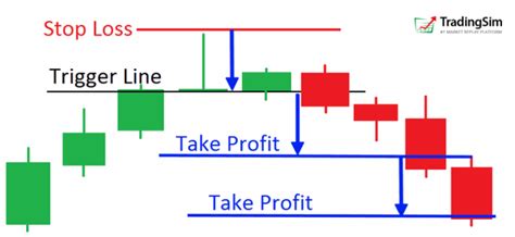 Day Trade the Bearish Gravestone Doji Reversal Candlestick |TradingSim