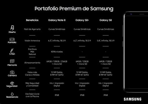 Conoce el portafolio Premium de Samsung Samsung Newsroom México