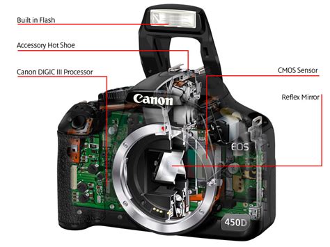 1st Course Basics Of DSLR Camera Ehab Photography