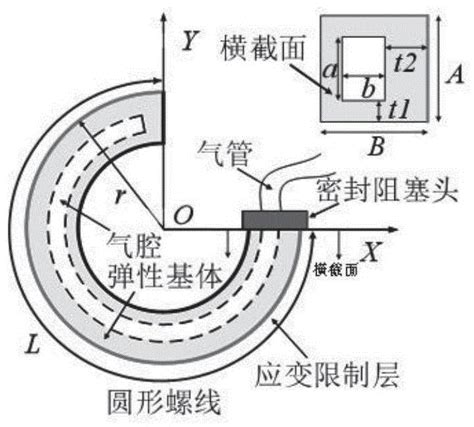 一种基于气动软体致动器的软体抓手及其制造方法与流程